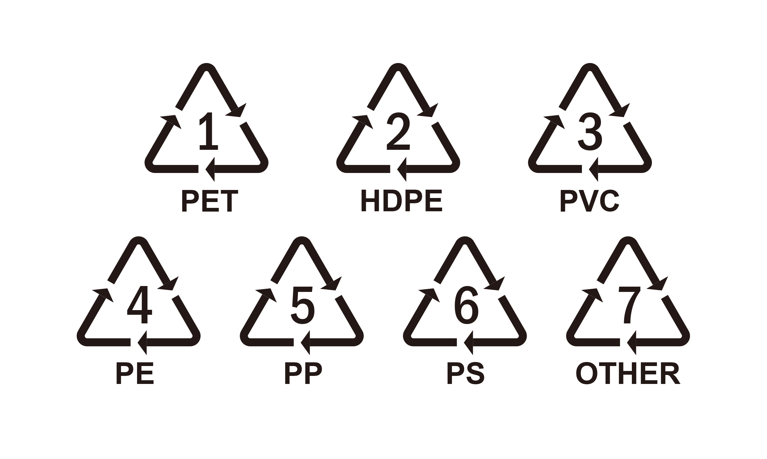 Material classification of plastic tableware(图1) Material classification of plastic tableware(图1)