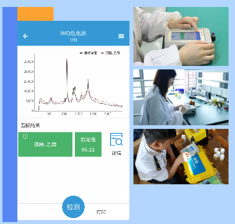 The application of Raman in hazardous chemicals!(图2) QQ图片20210611094153.png
