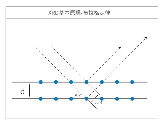 Application of XRD in the field of ore(图2) 原理图.png