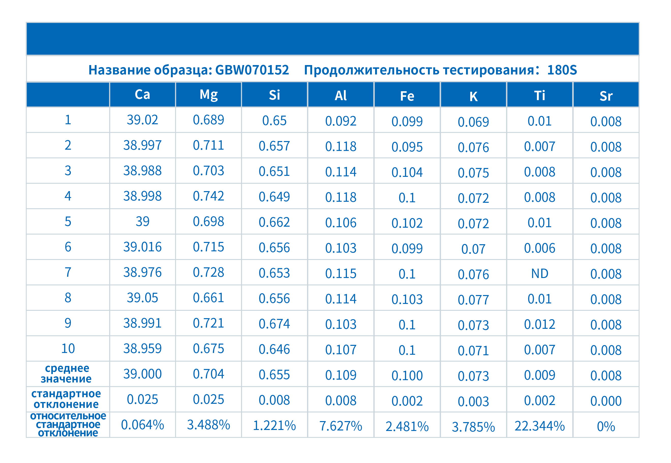 Применение рентгенофлуоресцентного анализа для определения известняка(图1)